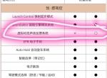 wey vv7 gt-圈里的朋友有谁加装过虚拟动态声浪反馈系统？这个功能和自带的一样吗？可不可以自由开启或关闭？我问的是1000元加装的，不是自带的声浪，谢谢哪个大佬来回答一下