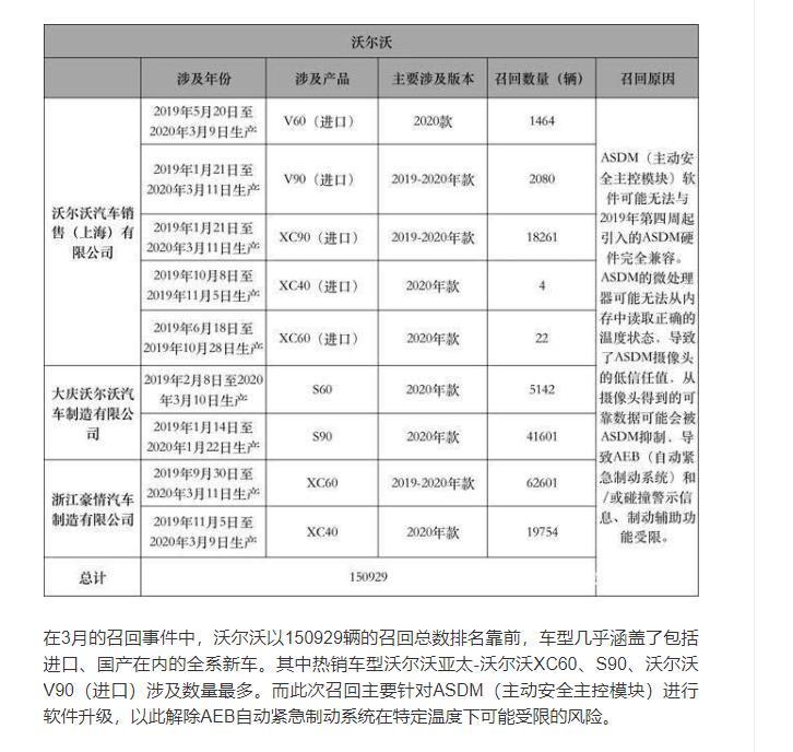 沃尔沃s90-有没有联系你们回去修理？