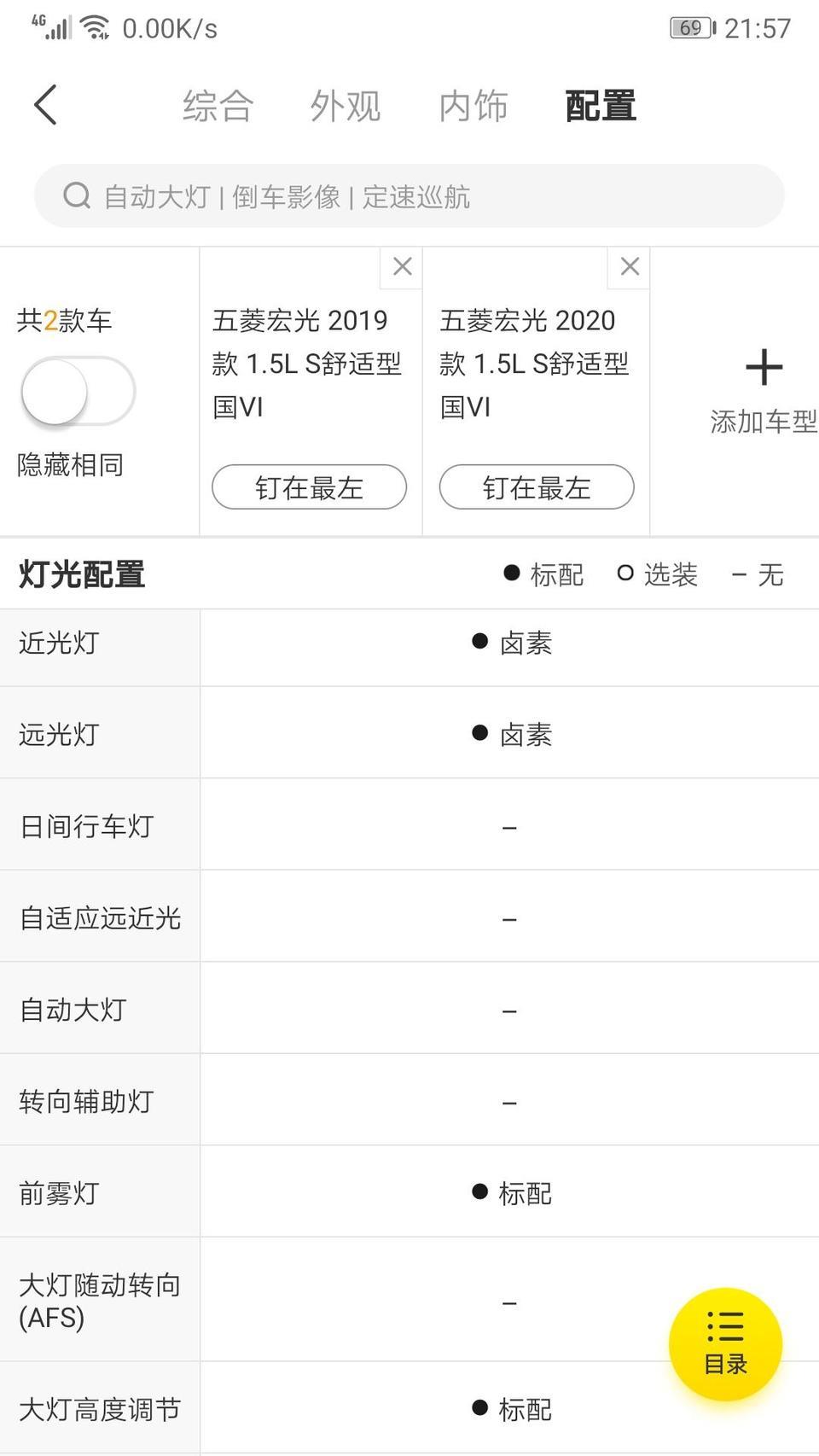 为什么我看五菱宏光S 2019款舒适型和2020款舒适型配置啥的都是一样的啊，价格也一样，  2020款是什么情况 大神给说下