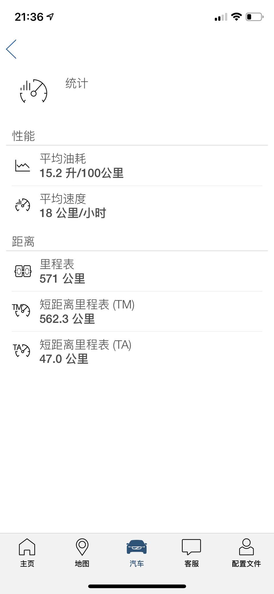 沃尔沃xc60-我看评论都是10个 11个油 
是因为我是新手开的比较费油吗？
