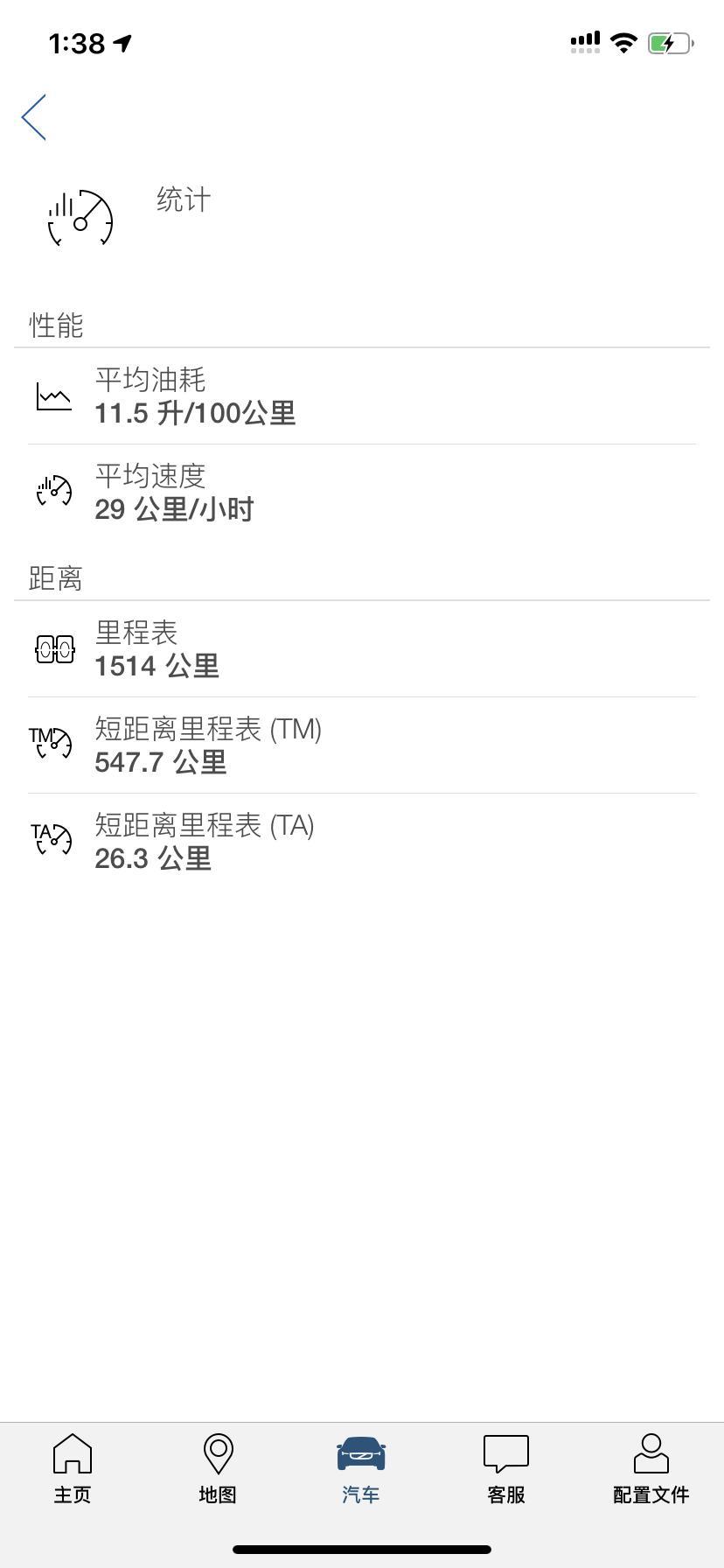 沃尔沃s90-大佬们  你们油耗多少啊  我这油耗现在就维持在11.5了  我感觉有点不正常