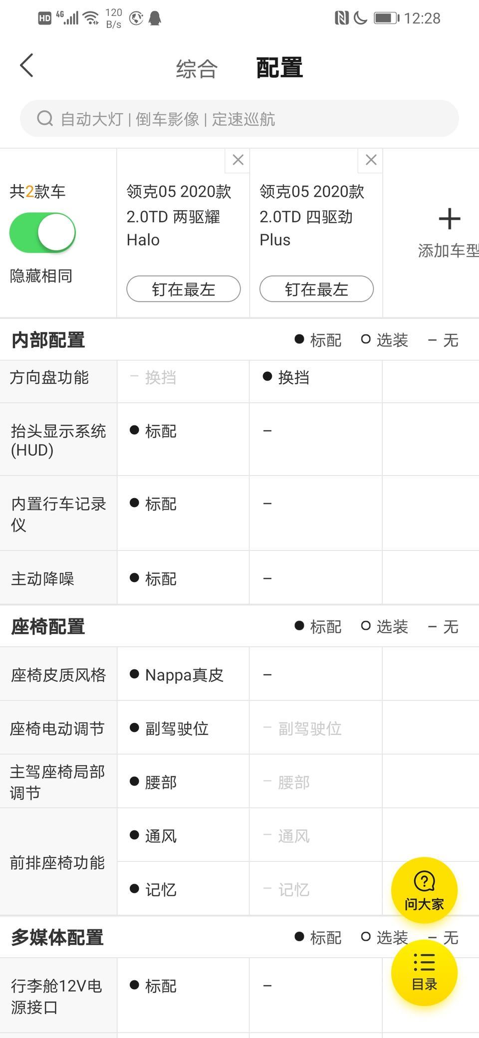 领克05-问下车友一个问题，同等价位的19万9千8的两驱高配和四驱低配，大家会选择哪一款