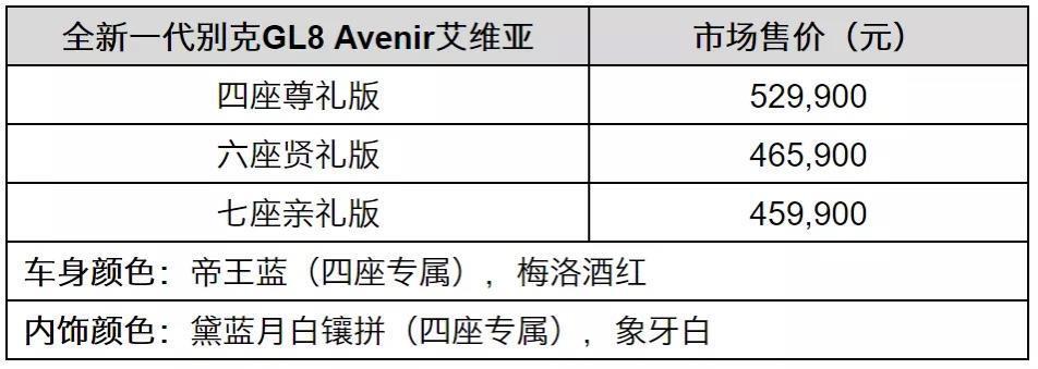 别克gl8-您觉得2020款艾维亚GL8改款后颜值可以吗？还有这个价格能接受吗？想看看大家的意见（不喜欢GL8的人可以忽略！！！）