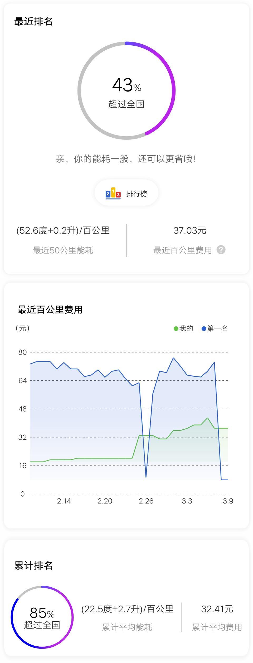 唐DM，2018年11月提车，高配版。不知大家遇到没有，近期疫情车子开的少，没充电，突然发现车子自动掉电，一天不定时掉电，5%到10%，有时一晚上不掉电，下午看掉5%，有时又一晚上掉电6%，不定时抽风。造成能耗大的时候到60度电/百公里。发现问题后多次确认关好车辆，并拔掉usb设备，问题依旧。这段时间4s还间歇性营业，就没去检查。大家给分析分析。平时都是纯电，要不要开下发动机。