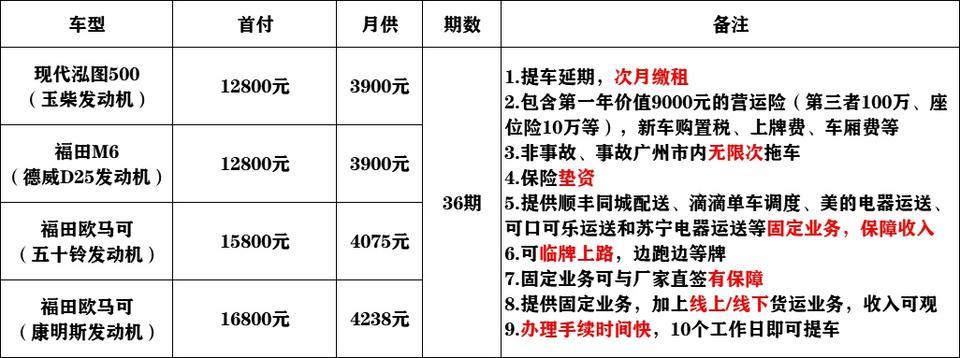 东风小康ec36-跑物流！面包和货车，你会选择哪个？