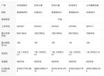 睿行s50t-看了怎么多不知道哪款合适纯家用，质量比较靠谱的，后期没什么小毛病的。
