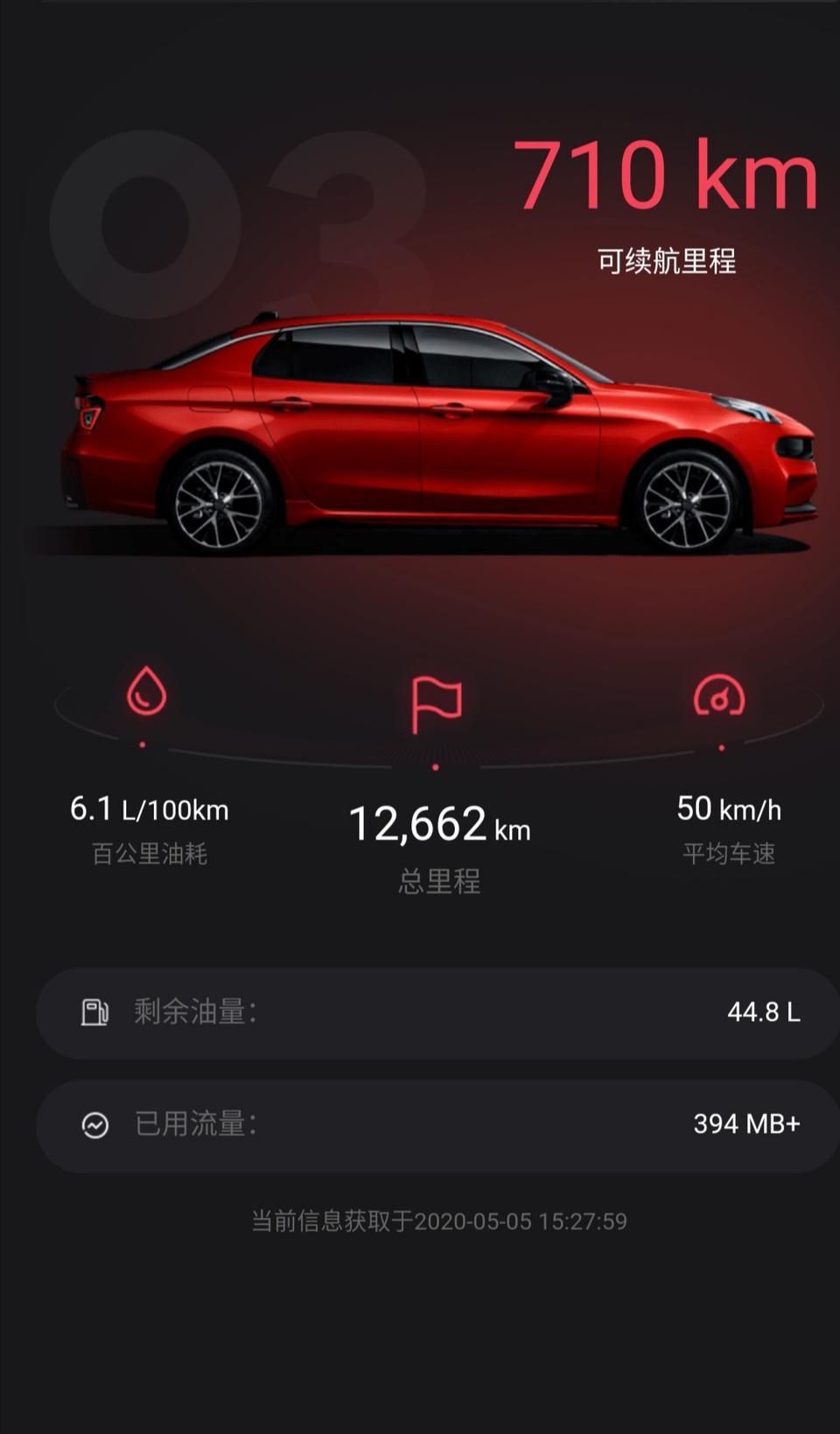 18款领克03 1.5T  这个油耗在同级别什么水平