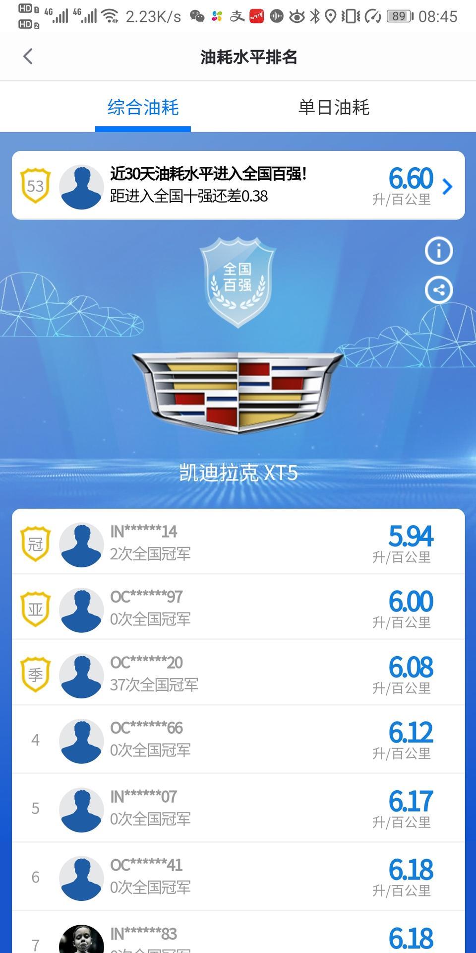 凯迪拉克xt5-请问各位车主安吉星APP上面的这个油耗统计是否准确？油箱显示是否准确？另外我的车子胎压怎么老在变化，最高的时候2.80。谢谢解答