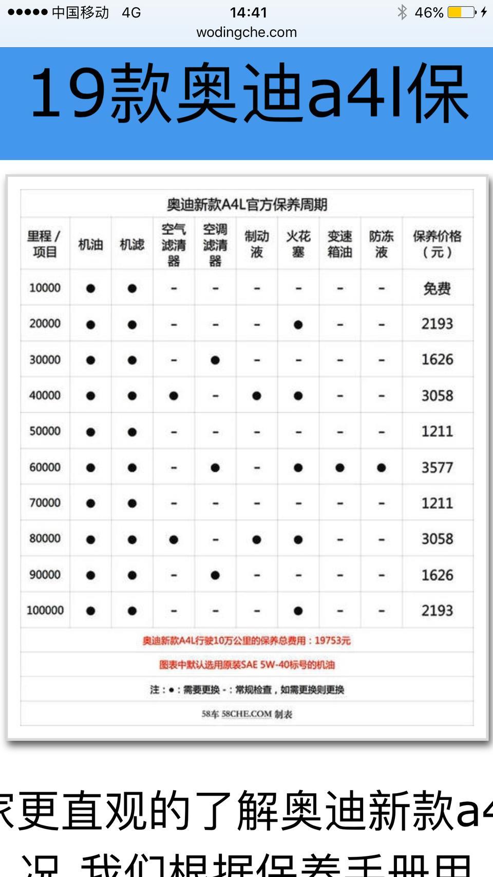 奥迪a4l-19年8月买的A4L，现在马上要2万公里了，看网上说每2万公里需要更换火花塞，有换过的车友吗？