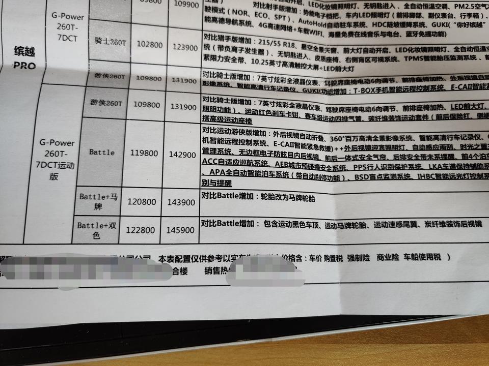 各位大佬，2020款缤越pro battle版 双色车身，碳纤后视镜 运动尾翼是标配吧，不用自己选配的吧，为什么我这边的4儿子说要选配？这是被坑了？