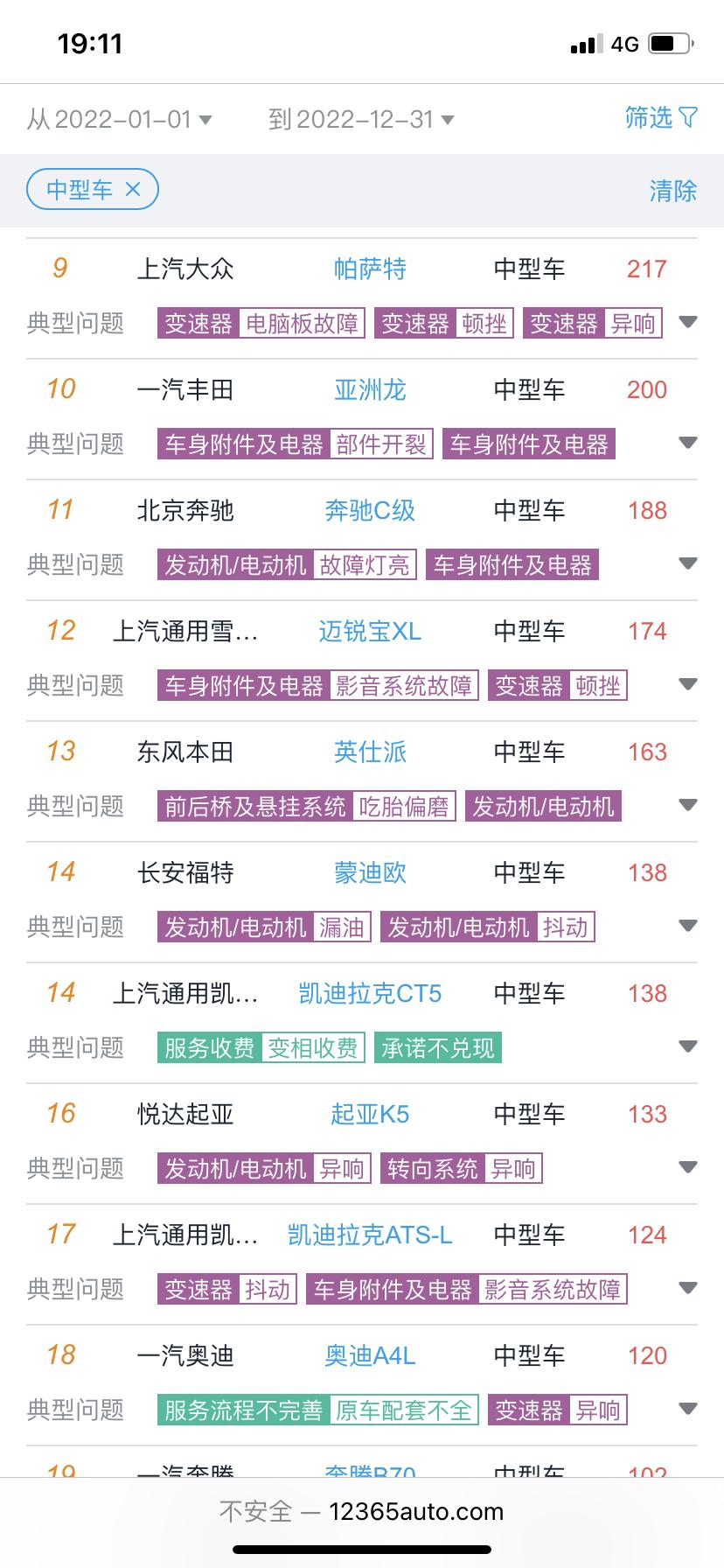 奥迪A4L 奥迪这撤诉率那么高是咋回事儿，连续五个月霸榜投诉榜，结果年度投诉量排名才第18