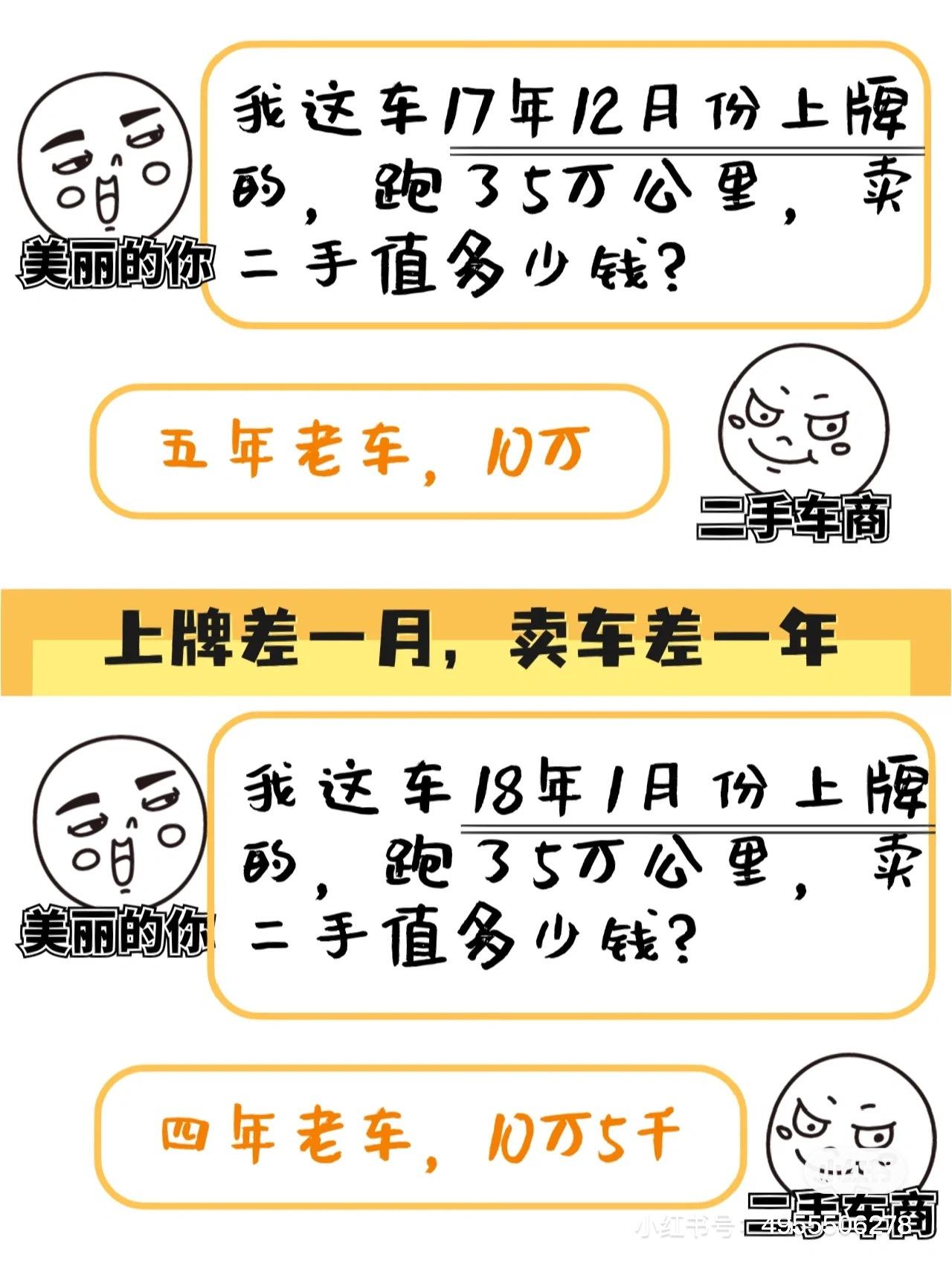 丰田凯美瑞 友友们，新车上牌时间有讲究吗？我看网上说如果是12月份提车，建议在23年再上牌，到时候二手车的价格不一样，这