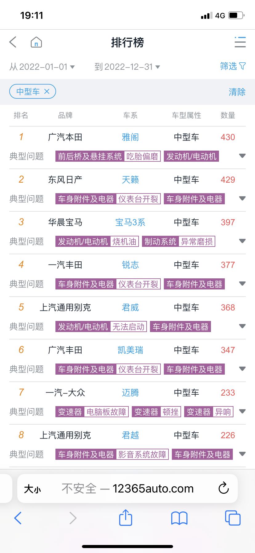 奥迪A4L 奥迪这撤诉率那么高是咋回事儿，连续五个月霸榜投诉榜，结果年度投诉量排名才第18