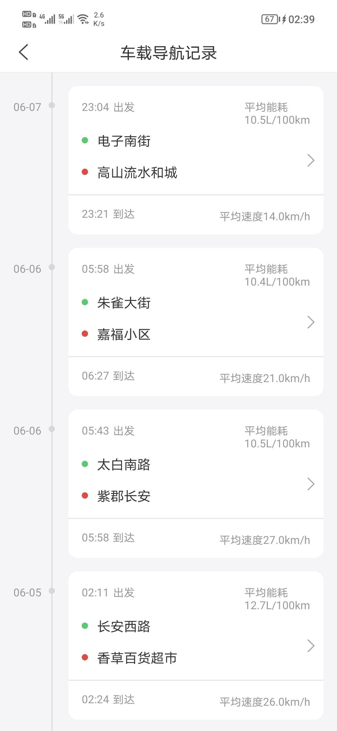 本田雅阁 买了一个月了，跑了2400多公里，市区跑的多，跑了一次高速，没有暴力驾驶，也很少踩地板油，油耗为什么这么高，一