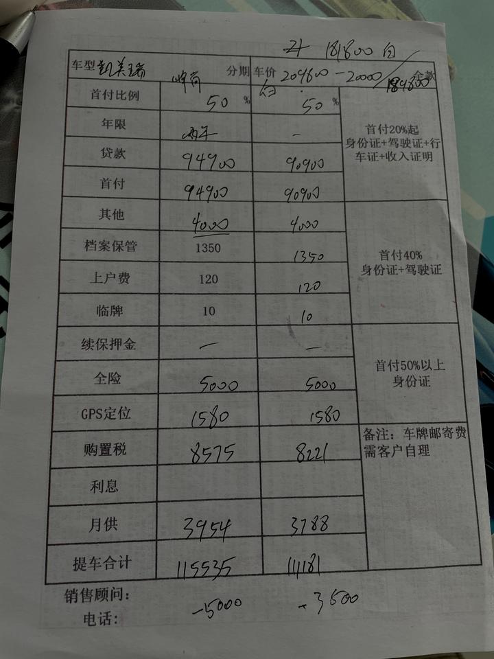 丰田凯美瑞 这乱七八糟的费用怎么砍