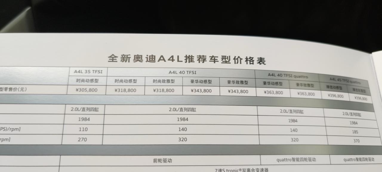 奥迪A4L 奥迪a4l 2020款 40tfsi   时尚动感型落地要多少钱？