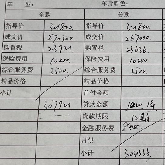 奥迪A4L 坐标江苏 前几天刚去儿子店谈的 这个价格是不是太贵了