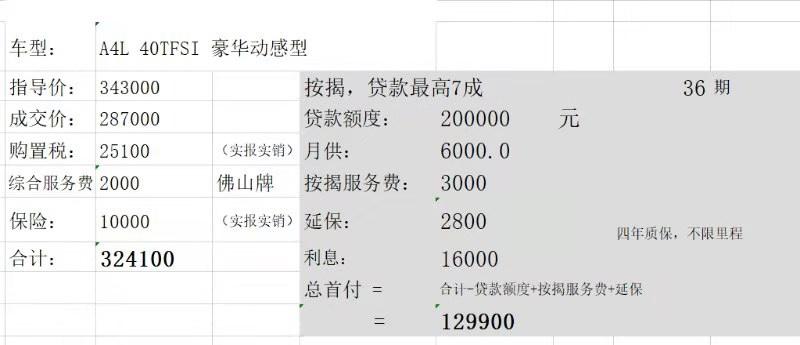 奥迪A4L 我想想4S店给我的报价哪些还能减的，广大车友嘛帮帮忙，上班族预算不多