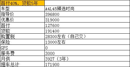 奥迪A4L 22款45  裸车319000  贷款191400  分期5年  保险13000   落地36万左右不含利息