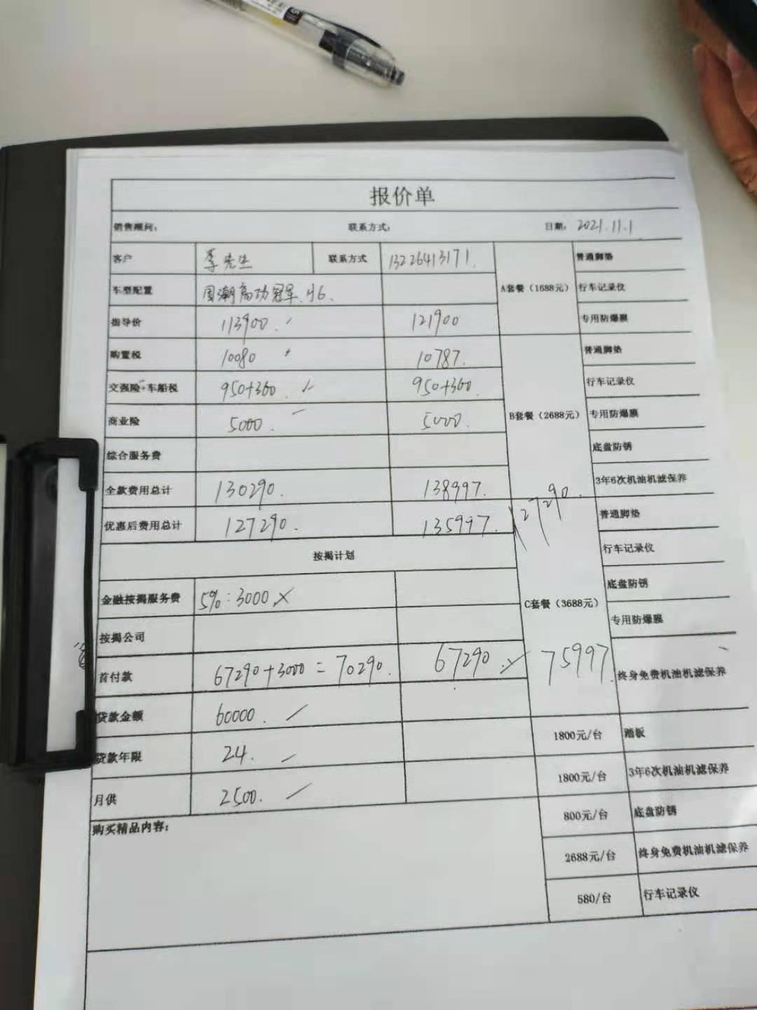 哈弗H6 帮我看下是不买亏了