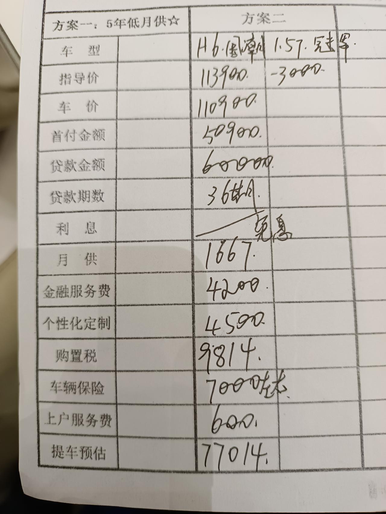 哈弗H6 现在买车的有金融服务费吗？