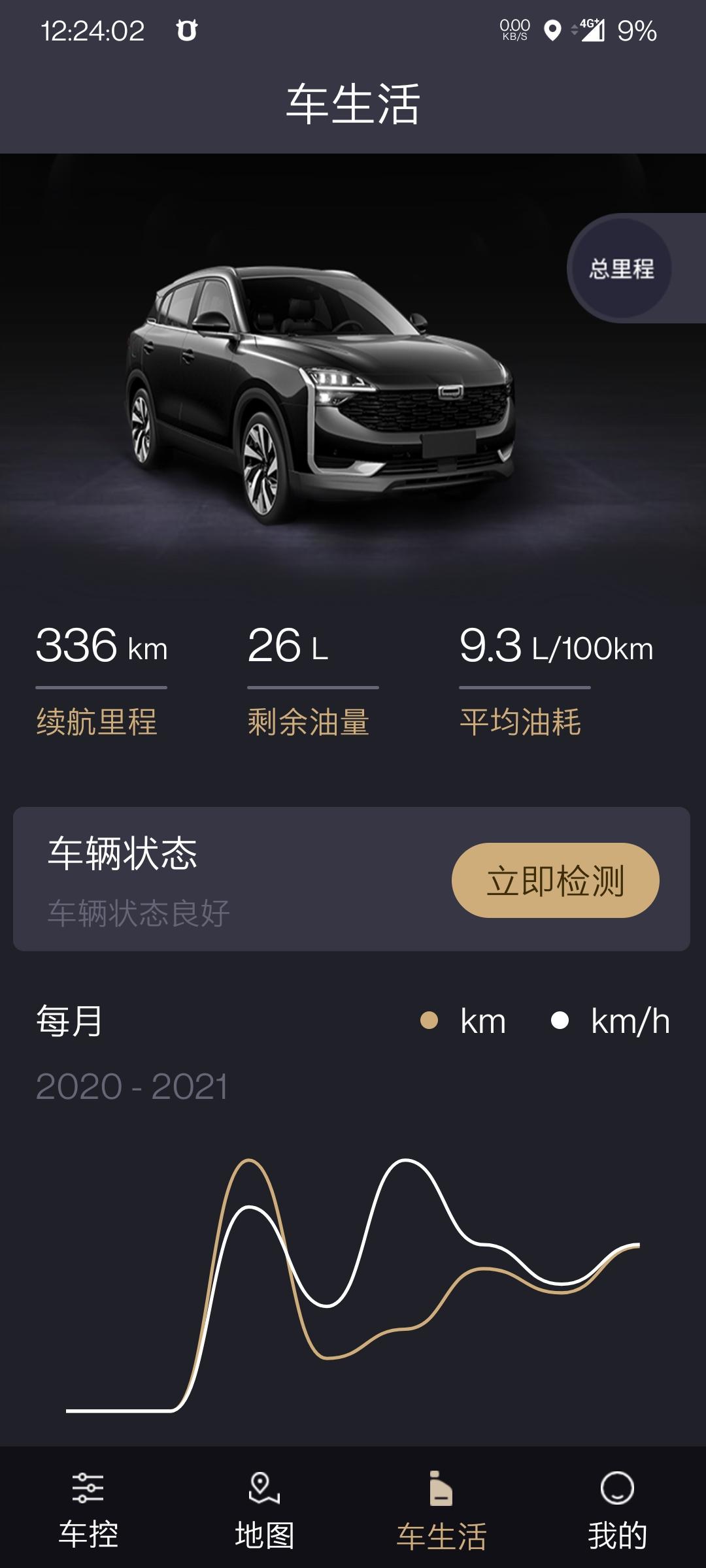 哈弗H6 壳牌的乙醇汽油是不是会导致油耗变大？为什么其他车友的油耗比我低那么多