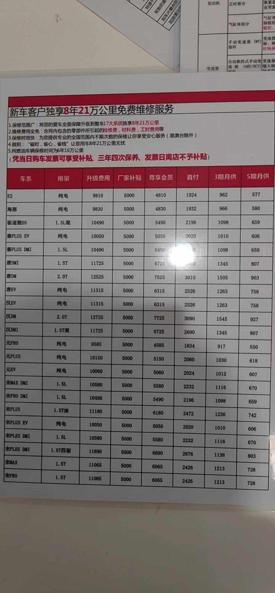 比亚迪宋PLUS DM-i 首保的时候大家都升级了这个维修服务吗？有没有必要？平常保养一次花费多少？