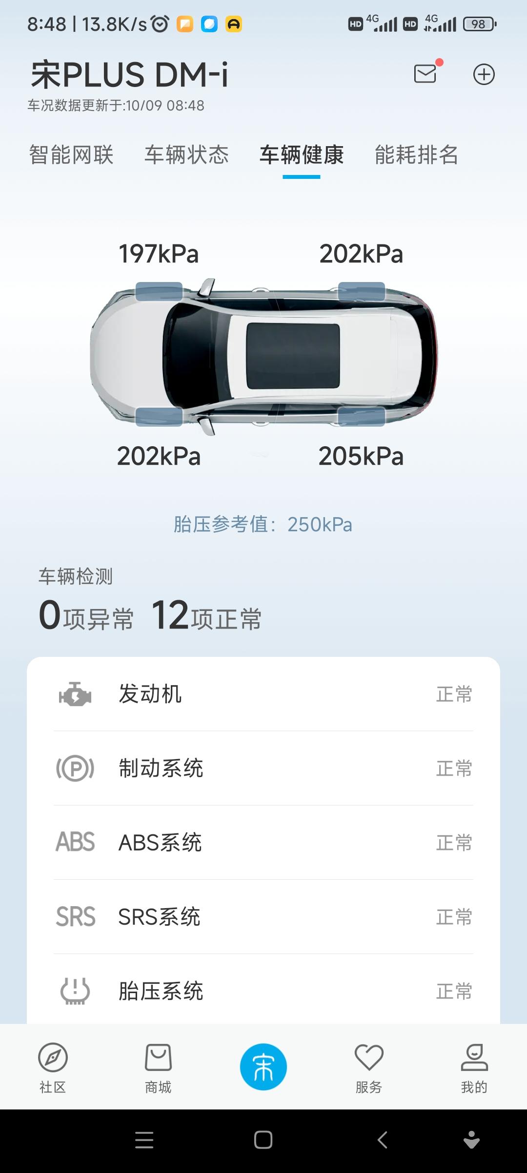 比亚迪宋PLUS DM-i 这个胎压可以吗？用不用充气