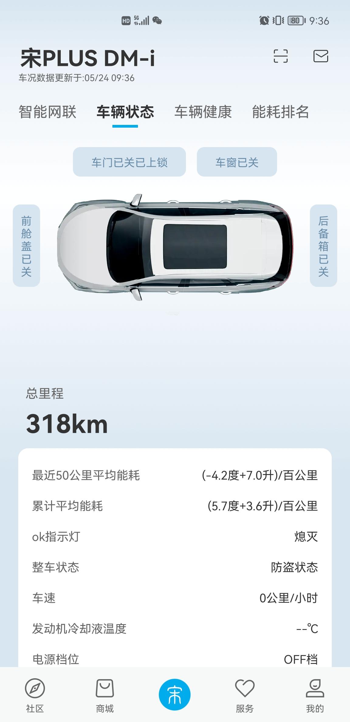 比亚迪宋PLUS DM-i 说好的馈电油耗呢？我咋这么多