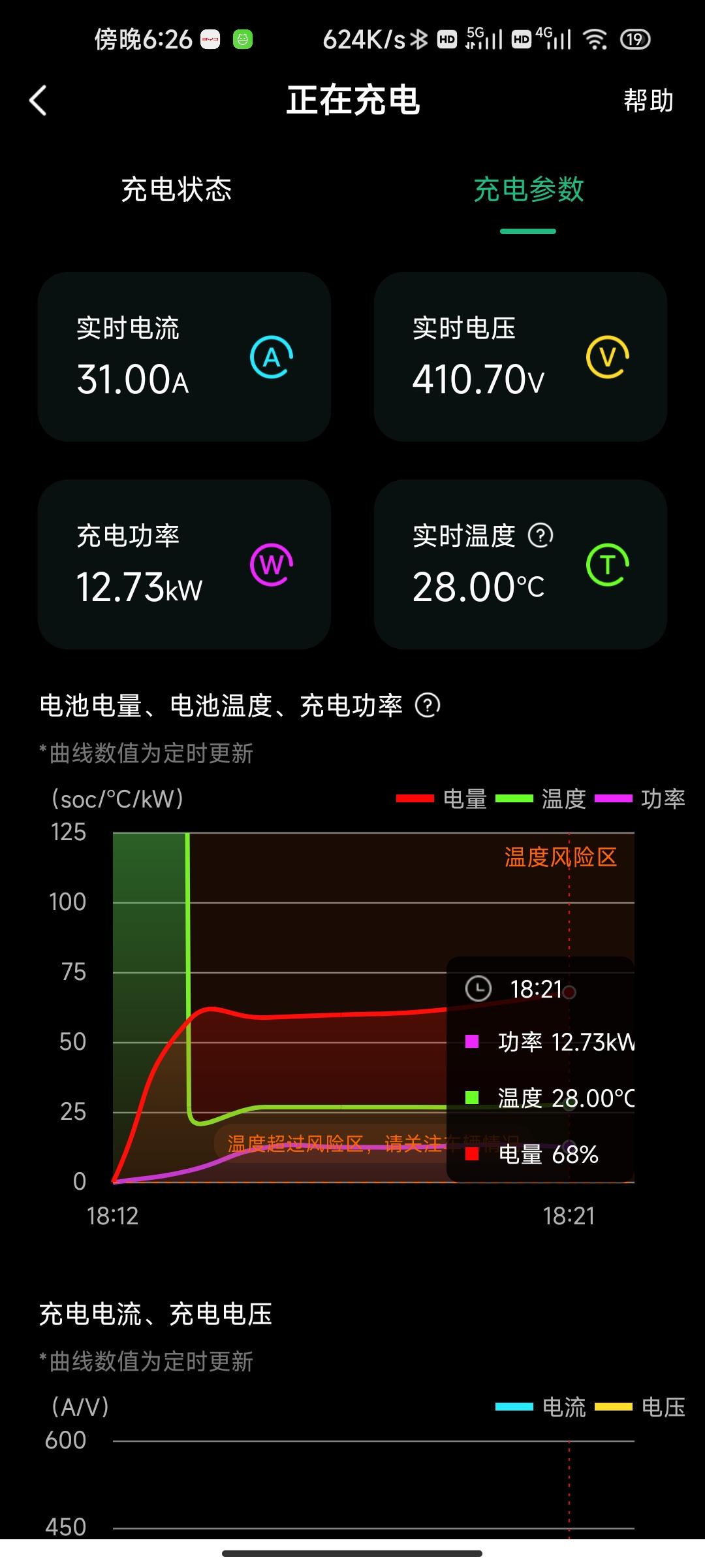 比亚迪宋PLUS DM-i 各位前辈，国网充电为什么上不到18kw ？？？