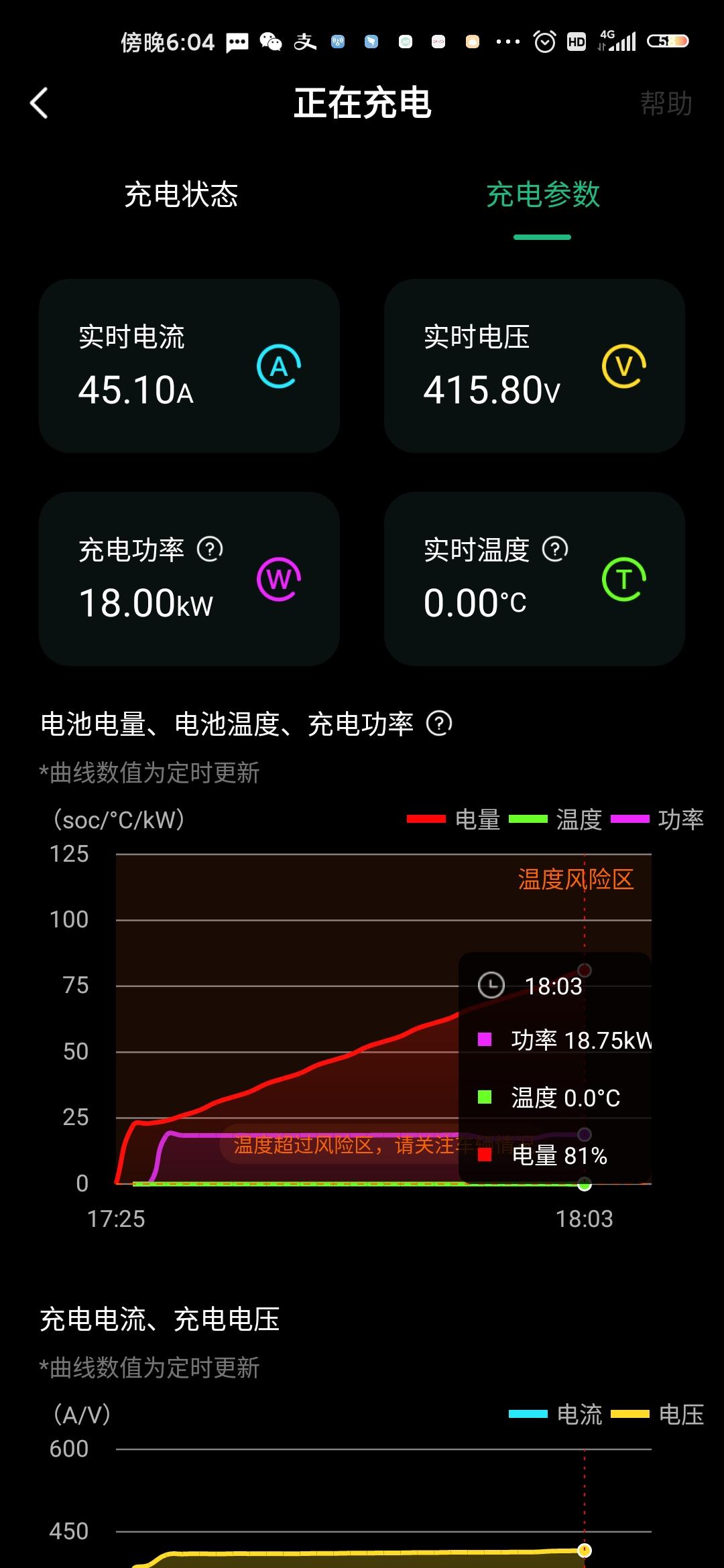 比亚迪宋PLUS DM-i 第一次使用快充，请问这个参数正常吗？提示温度超过风险区。