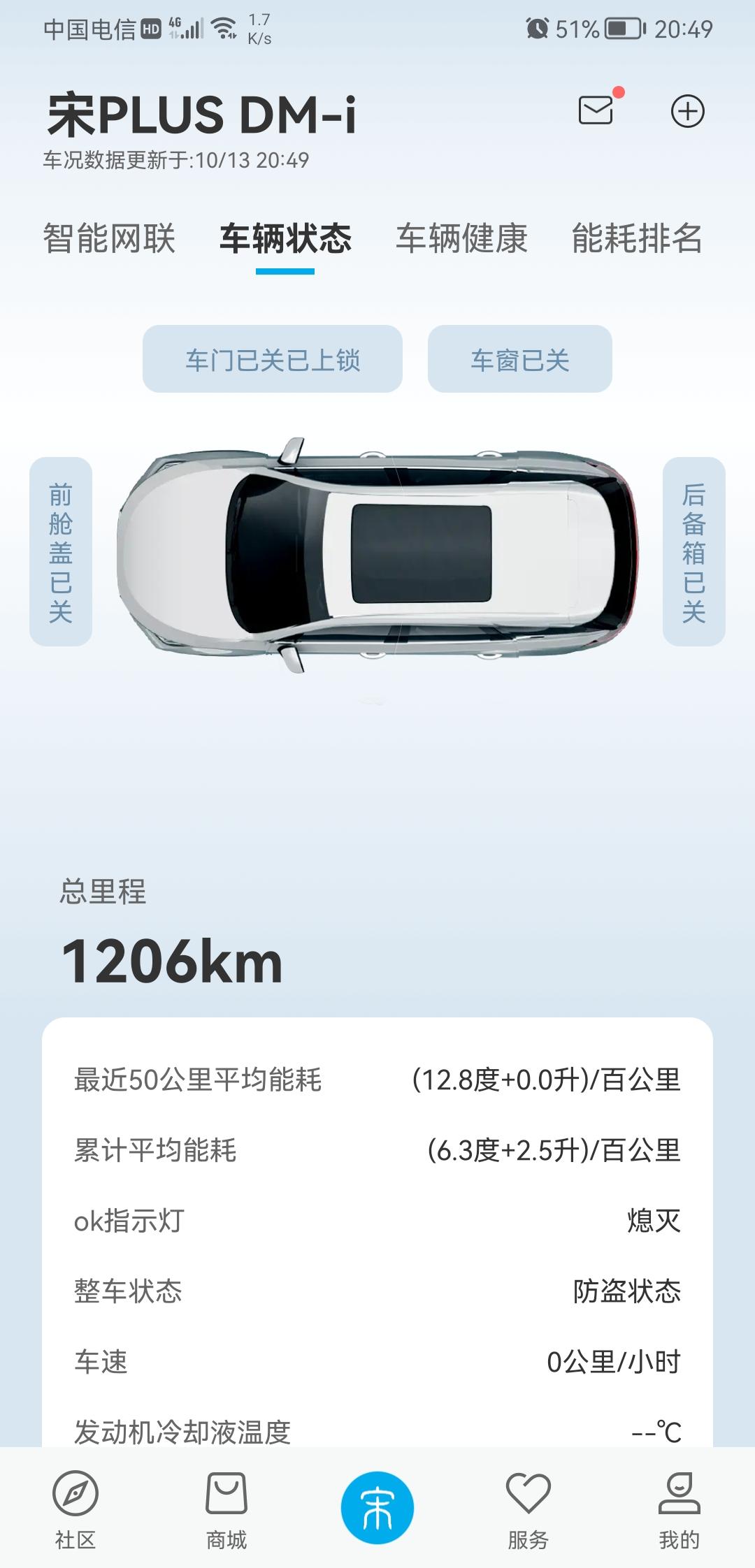 比亚迪宋PLUS DM-i 提车12天了，1200公里。目前就感觉用电很香。发现两个问题请教一下各位：1，行车记录仪没有
