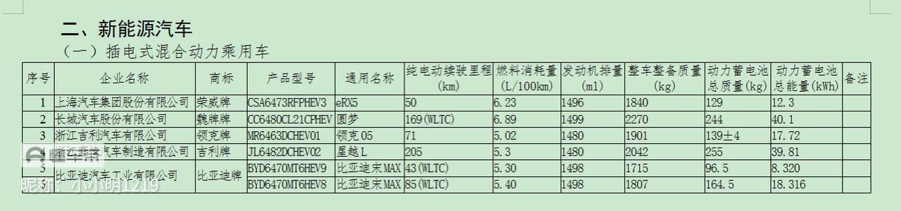 吉利博越L 20万以内插电混动，除了比亚迪dmi，长安欧尚idd，荣威这些，有没有其他续航长，性价比高的车啊？很纠结，不
