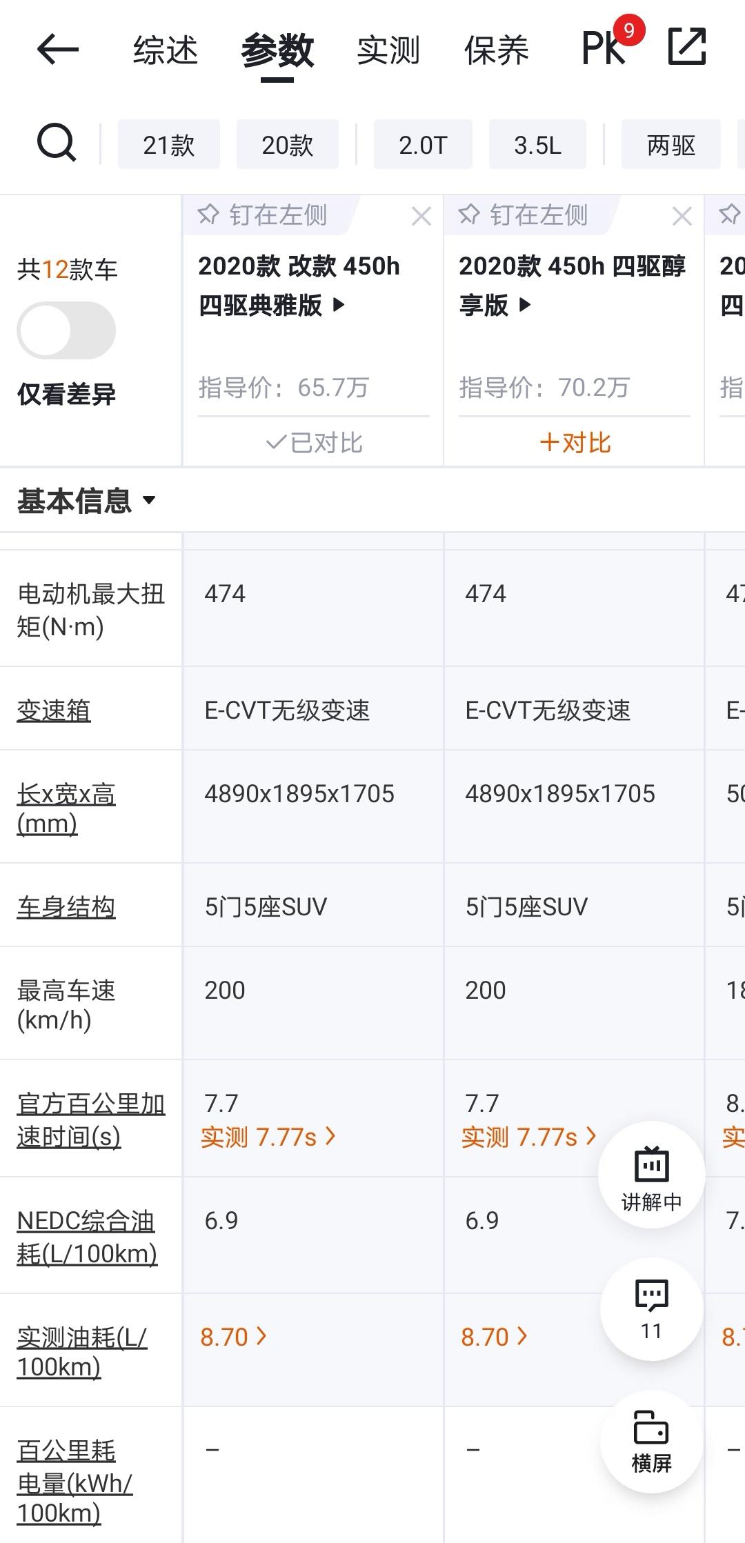 雷克萨斯RX 为什么懂车帝官方显示rx最高时速是200km，而仪表显示时速能达到260km？