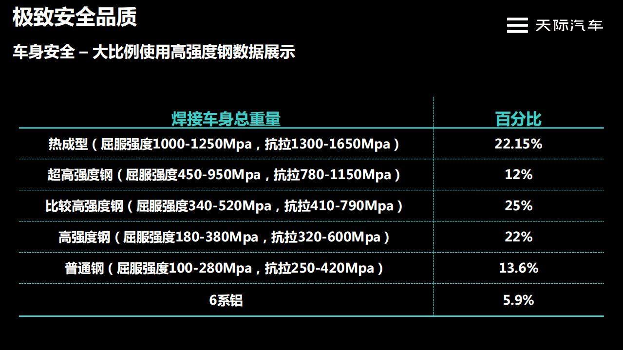 比亚迪驱逐舰 05 有人有这个车的车身结构图吗？类似于这种的