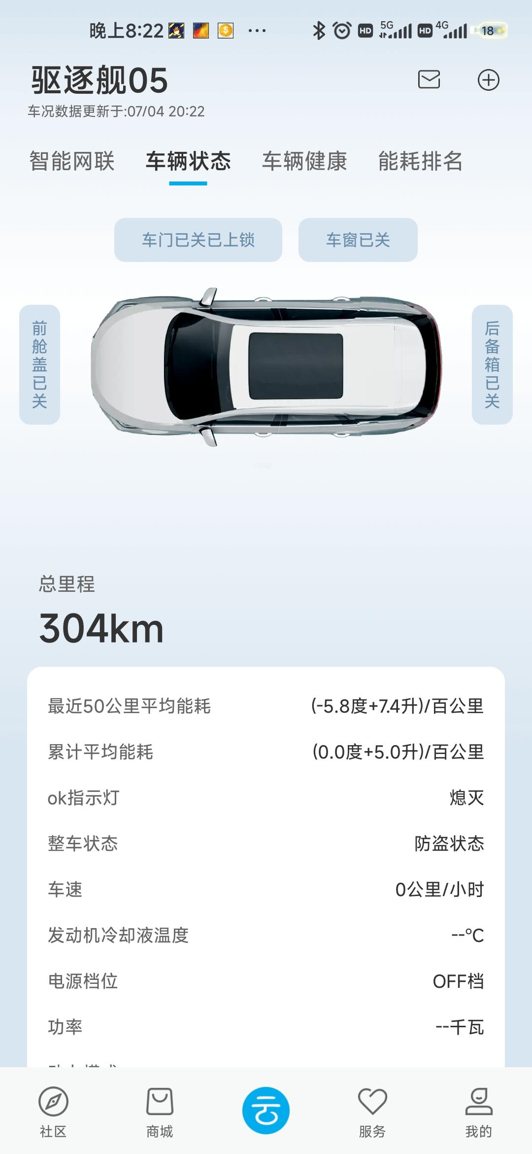 比亚迪驱逐舰 05 我是新手，请问各位大佬为什么我在城区里跑油耗反而更高啊，不是说dmi在城区很省油吗，是因为亏电吗。。