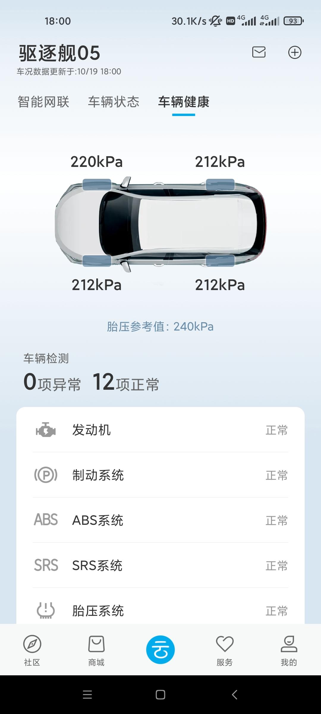 比亚迪驱逐舰 05 这胎压正常吗？国庆提的车，胎压降的有20个kpa，但胎压系统显示正常。