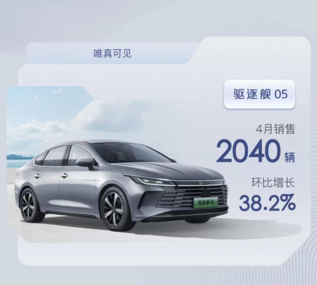 比亚迪驱逐舰 05 厉害了!驱逐舰! 3月中旬➕这个月＝40多天全国才交付2040辆真他奶奶的神车，还不如隔壁  秦的一