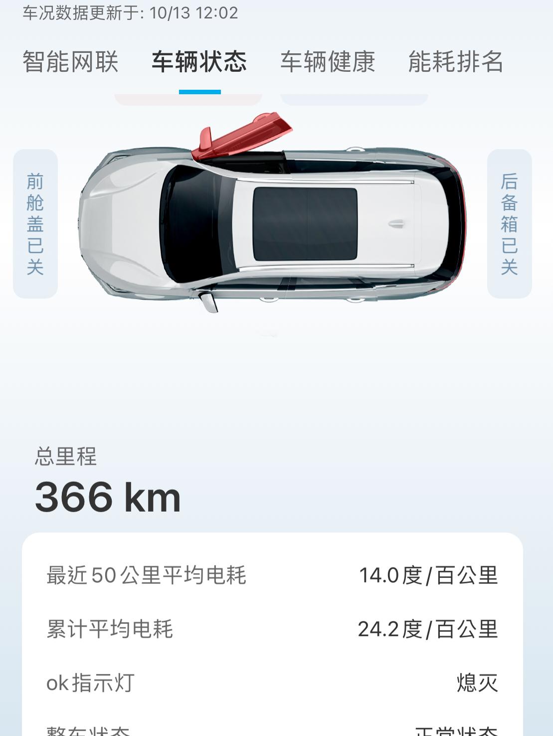 比亚迪宋PLUS EV 提车十来天总里程366   发现方向盘有点左倾刹车有点刹不住   总要往前滑行一段距离  转向灯