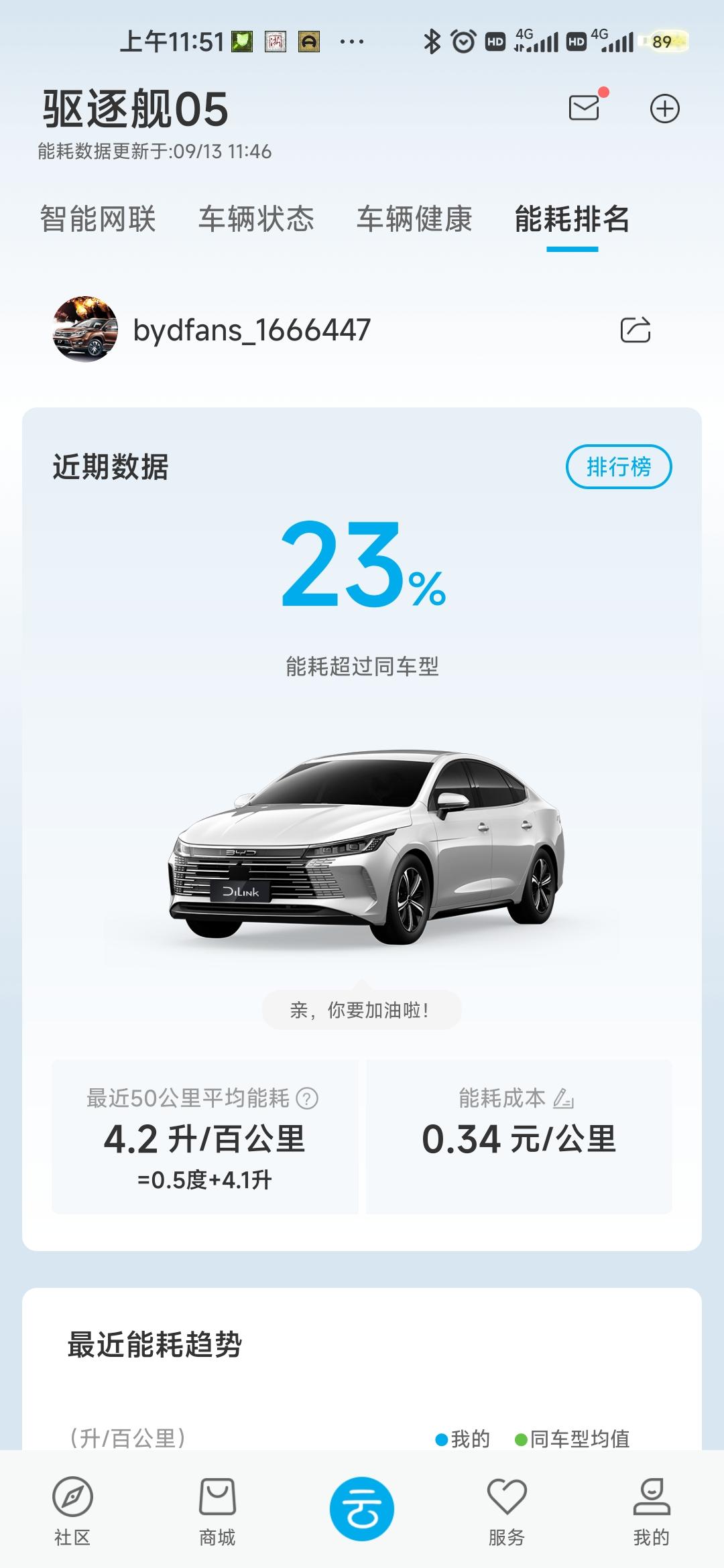 比亚迪驱逐舰 05 夜里下大暴雨的时候，acc受限，不过就一会，过了几分钟重复开启几次后就好了，车道保持完全失灵。。。这