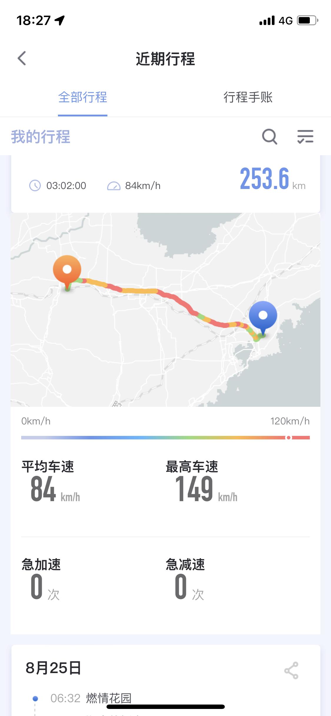 雪佛兰探界者 2022款四驱悍界。还没首保。跑了一次高速，转速2900左右不到3000。百公里9.7个油。正常情况下油耗