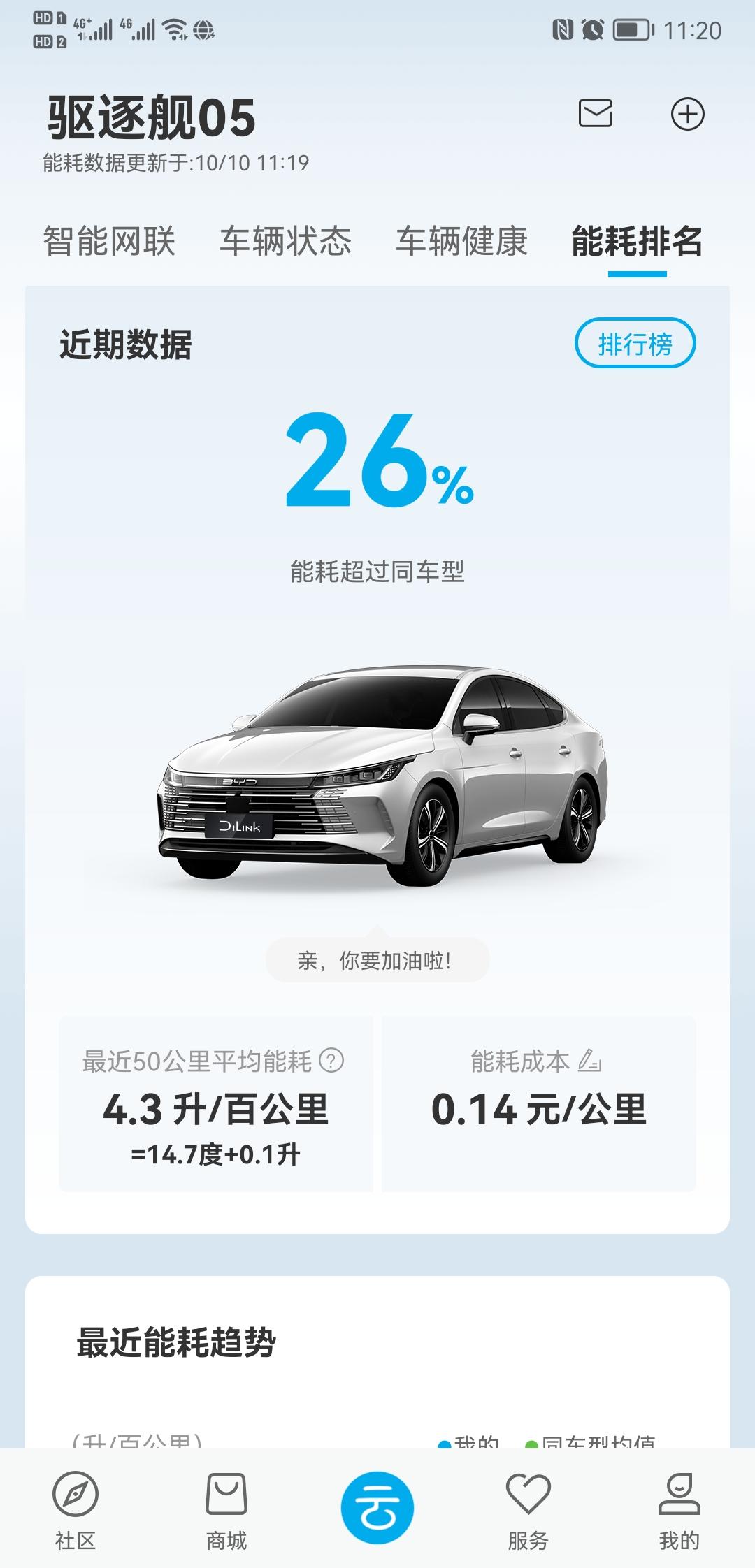 比亚迪驱逐舰 05 没有找到组织的车主，有没有重庆驱逐舰05车友群，可以拉一下吗？