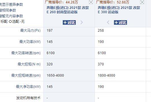 奔驰E级(进口) 兄弟们 e260 可以刷阶到E300吗