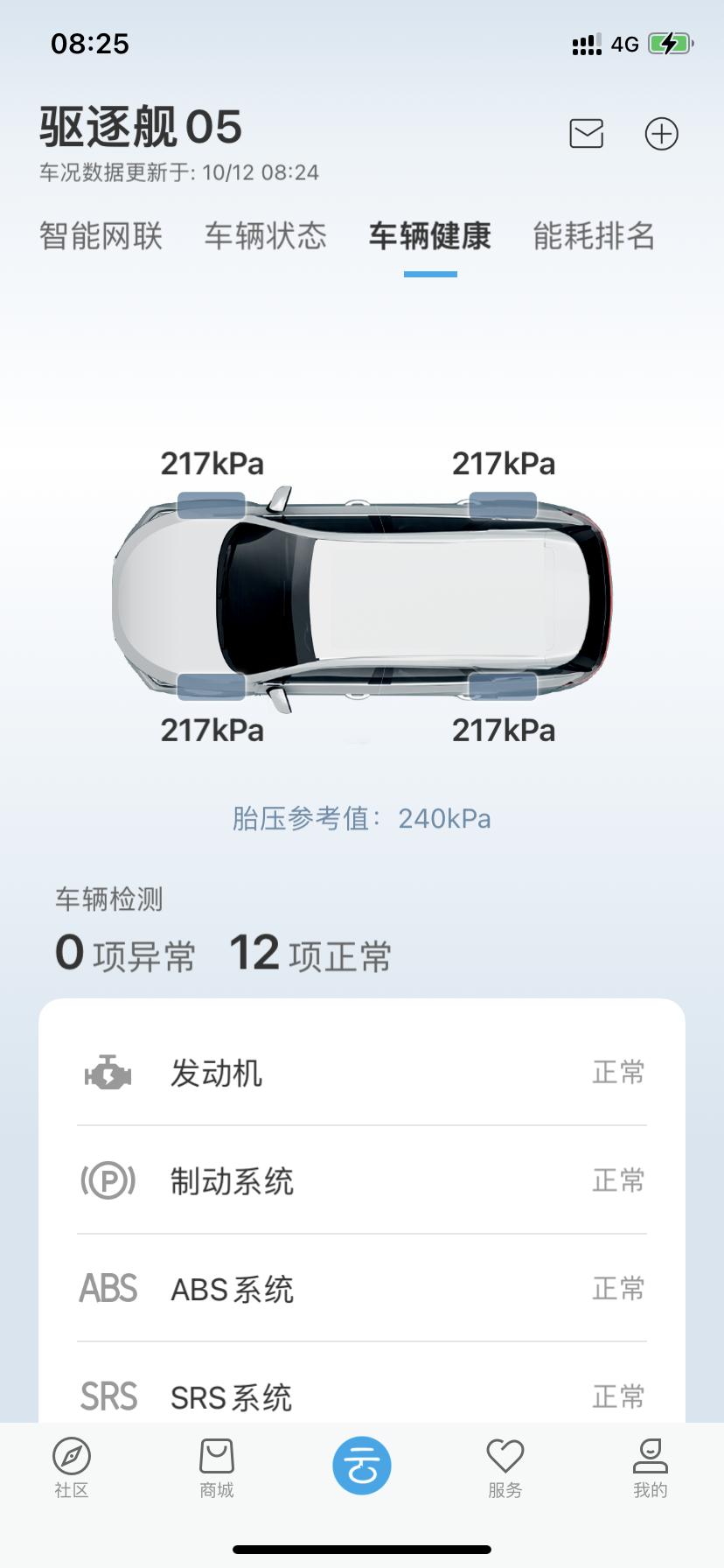比亚迪驱逐舰 05 提车第三天，坐标洛阳，这胎压正常吗？昨天看还有230多今天就217了，是天气冷的原因吗？求大神解答一