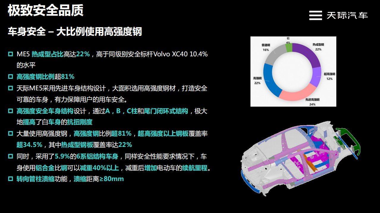 比亚迪驱逐舰 05 有人有这个车的车身结构图吗？类似于这种的