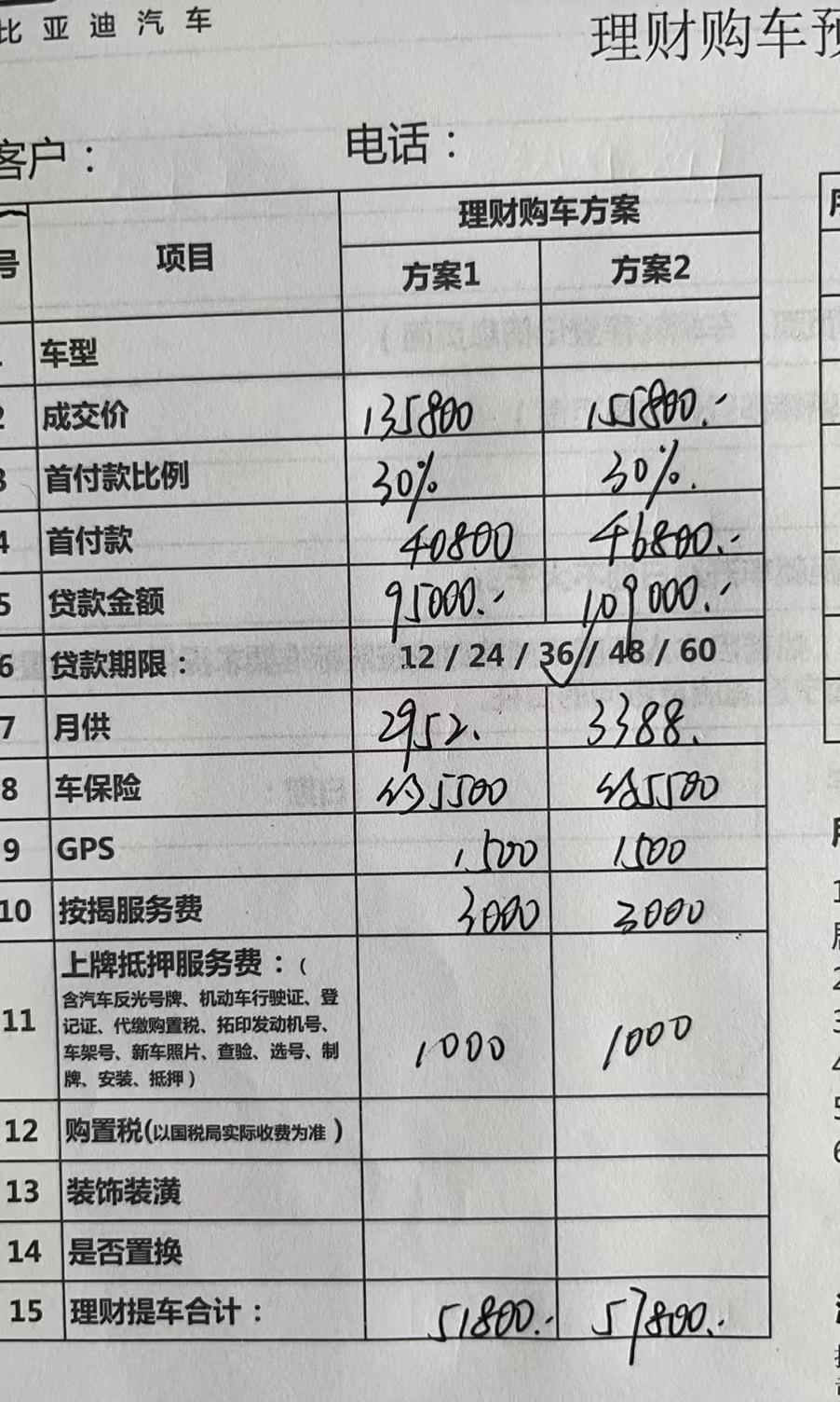 比亚迪驱逐舰 05 驱逐舰55顶配和120顶配金融方案，想问一下，4s店收的保险费，服务费，上牌费，GPS费合理吗？还能