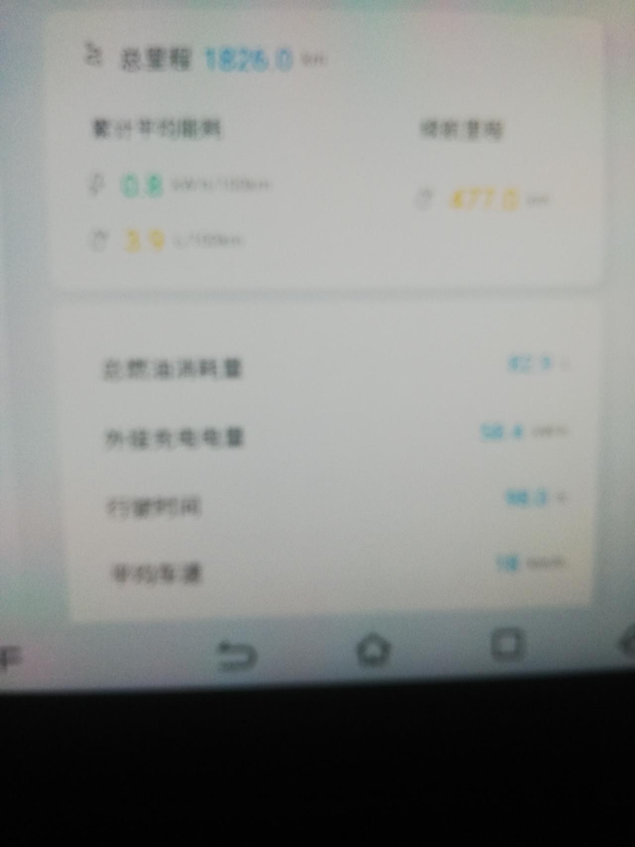 比亚迪驱逐舰 05 我按总燃油消耗量与总里程算的平均油耗，怎么算出来的结果与显示的累计平均油耗不一样。