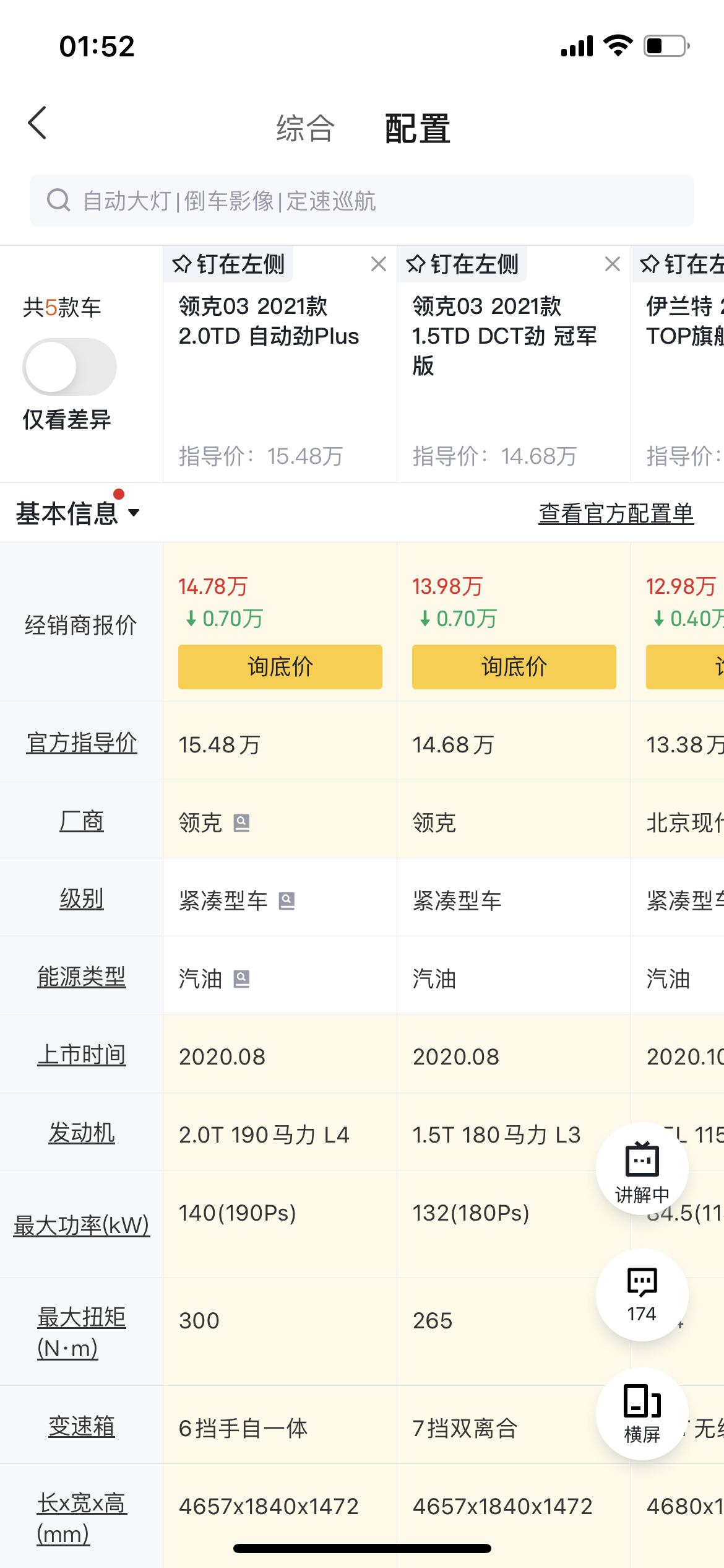 广汽传祺影豹 对了下03以及伊兰特，马力也就多了一点，请问下，1.5t以及2.0t在马力差不多的情况下，是不是各方面都差