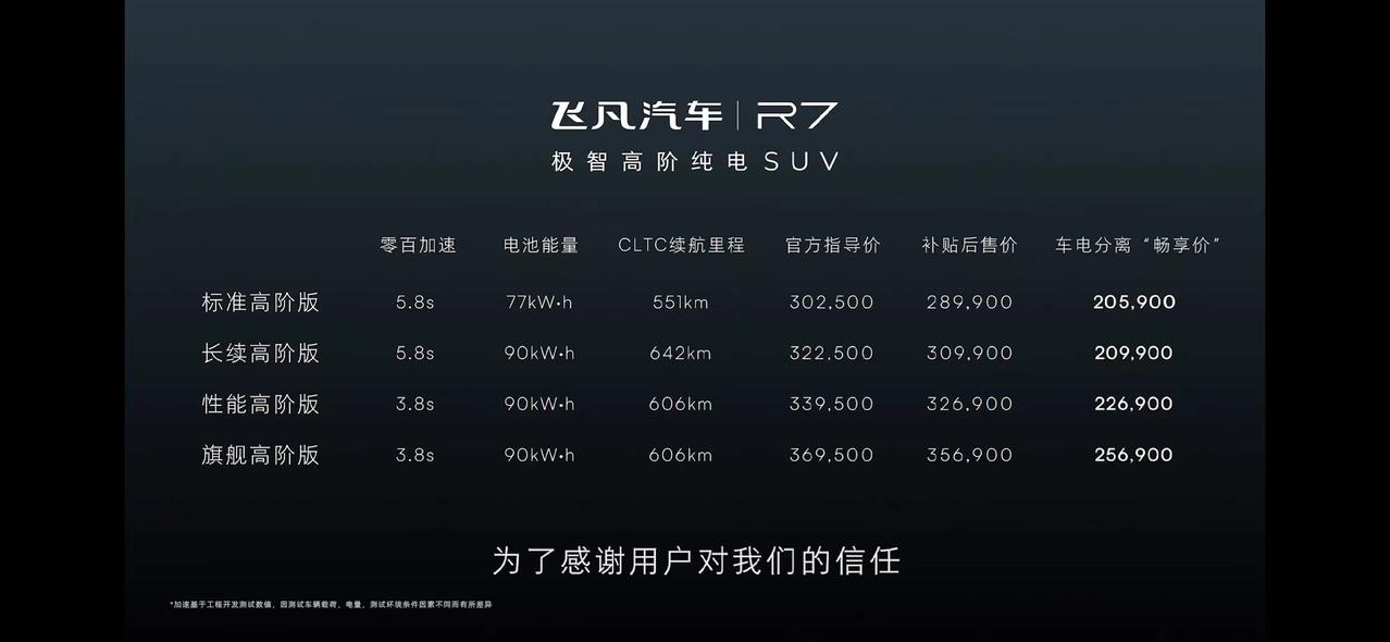 飞凡飞凡R7 所以飞凡有前备箱吗？两驱版的，给个准儿
