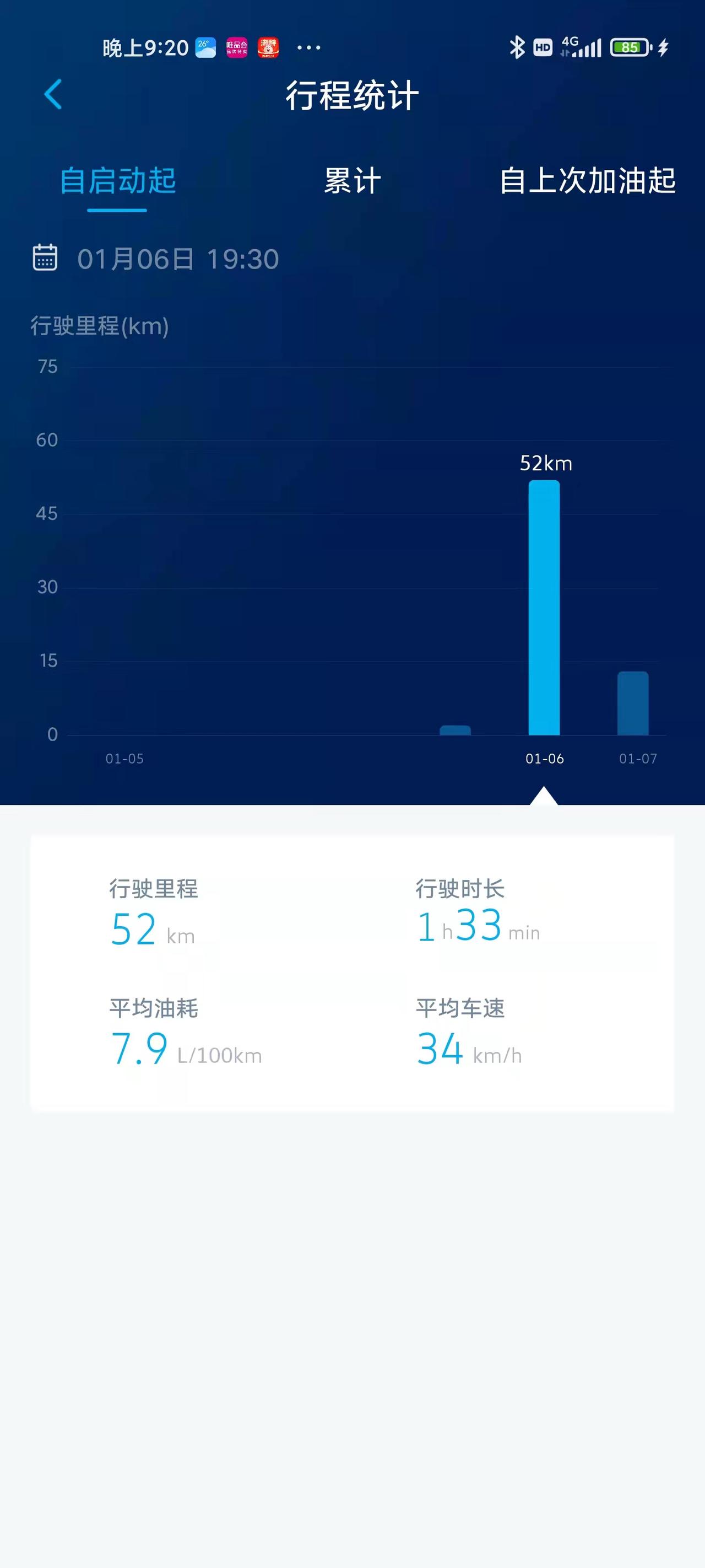 大众帕萨特 兄弟们，提车半月了，这油耗正常嘛？短途开3公里能到20个油耗。是不是怪北方冬天太冷的缘故，这油耗什么时候能下